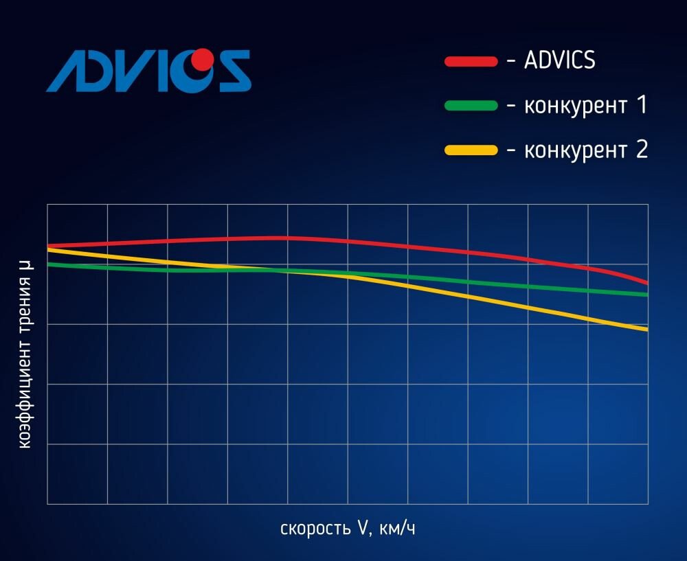 Колодки advics sn134 Колодки advics sn134